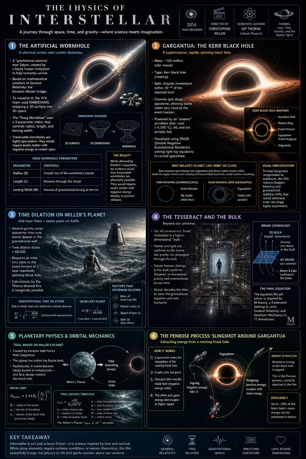 Interstellar Physics Infographic