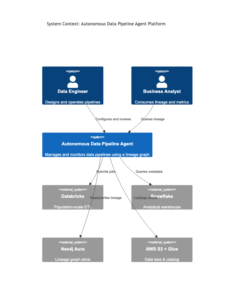 C4 Context diagram - Mermaid