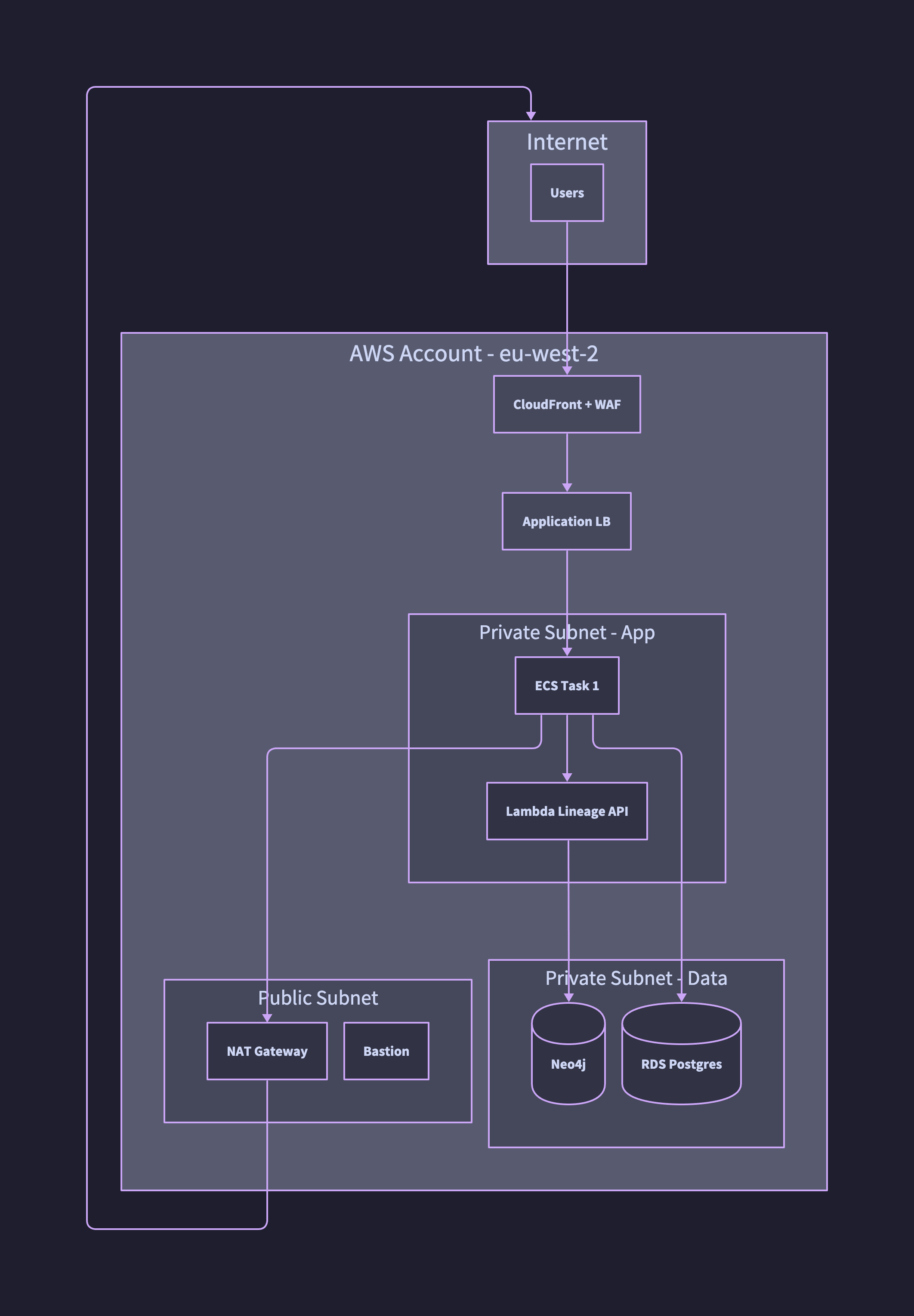 Network diagram - D2