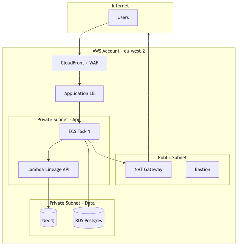Network diagram - Mermaid