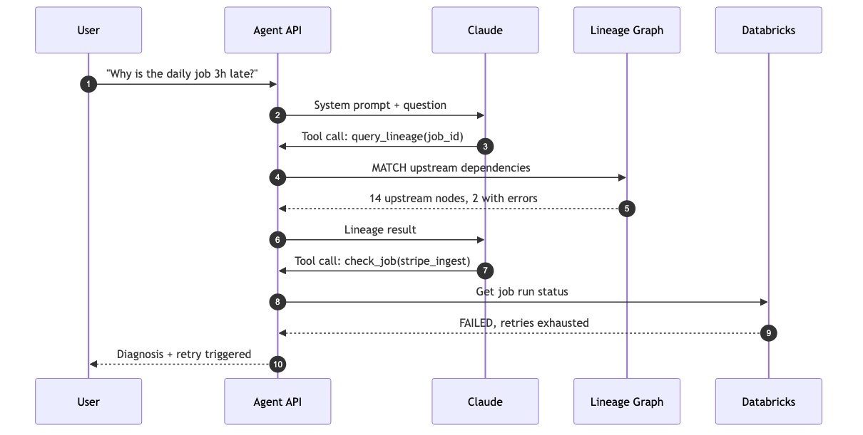 Agent sequence diagram - Mermaid